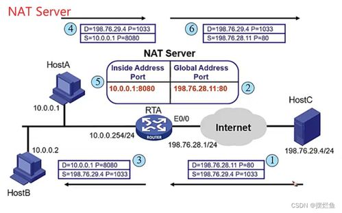 網絡技術開發中的NAT與PPP技術解析