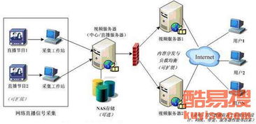 廣州酷易搜 引領(lǐng)創(chuàng)新，專(zhuān)注網(wǎng)絡(luò)技術(shù)開(kāi)發(fā)